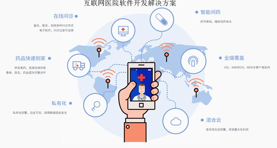 在線醫(yī)療管理系統(tǒng)軟件定制開(kāi)發(fā) 在線醫(yī)療管理系統(tǒng)軟件定制開(kāi)發(fā)