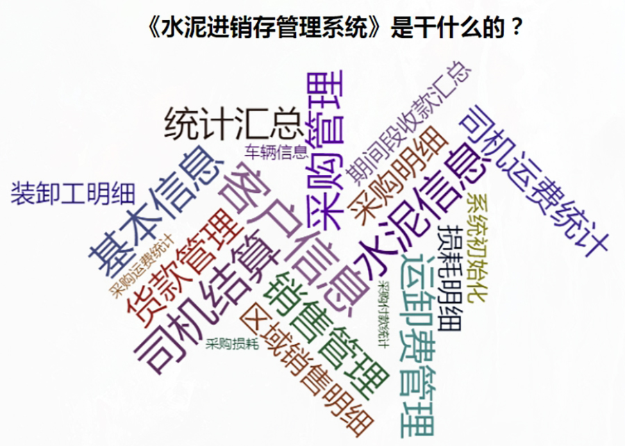 全方位水泥進(jìn)銷存管理解決方案：現(xiàn)貨供應(yīng)，免費(fèi)試用，一次購買永久使用，按需定制開發(fā)，適用于各行業(yè)應(yīng)用軟件！